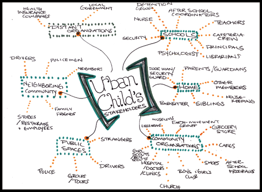 Kazakia_MIND MAP_stakeholders